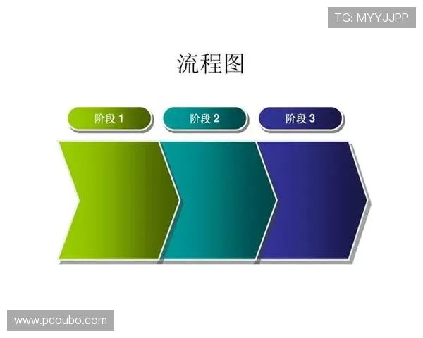 欧博代理开户流程完整流程图及操作技巧分享